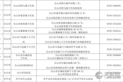 江门日报社