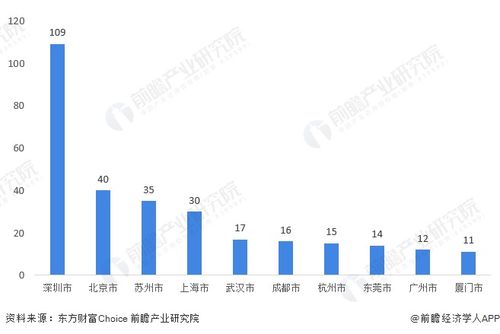 中国经济高位波动下,产业总部转移的决胜时刻