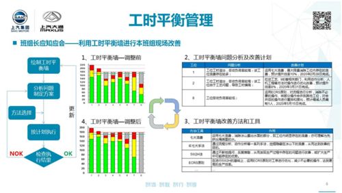 线平衡,你的生产做到了吗