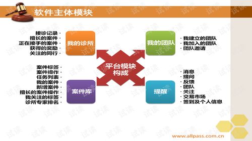 法律诊所平台软件高校信息建设 其它文档类资源 csdn下载