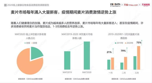 从王饱饱看中国食品品牌崛起的技能树