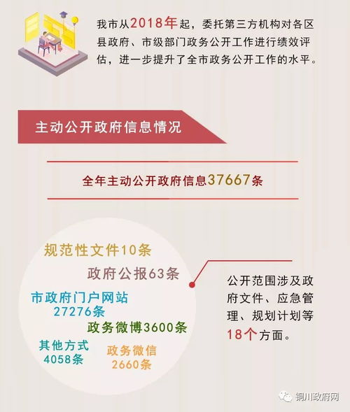 图解 2018年铜川政府信息公开工作年度报告