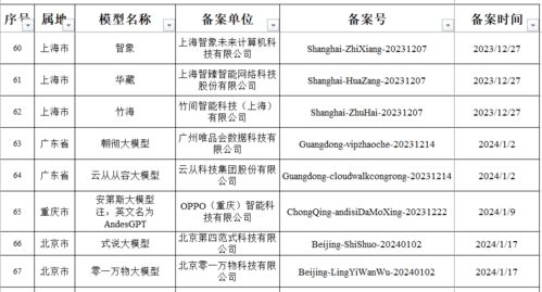 网信办发布生成式人工智能服务已备案信息, 文心一言 等117个模型在列