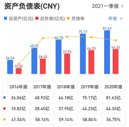 洲明科技 2020年投资现金流持续为负丨年报拆解