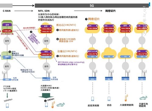 图解通信原理与案例分析 26 5g nr是如何支持海量机器类通信mmtc的 移动通信对物联网的支持