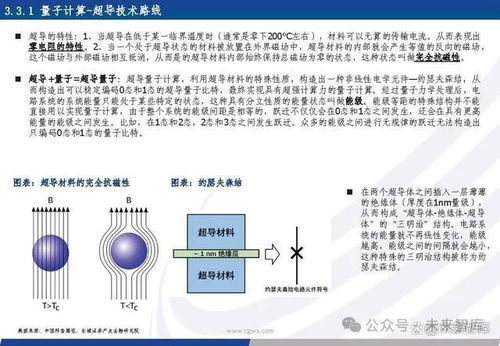 量子信息产业专题报告 量子信息技术乘风起,加速产业链发展变革
