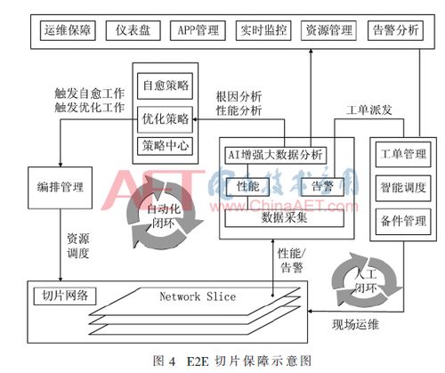 基于5g网络的确定化网络实现架构和关键技术分析