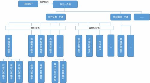 基于隐私计算的集团客户数据共享的应用