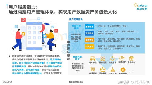 2021年中国租车市场年度综合分析