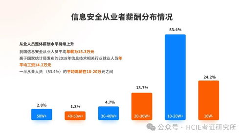 终于有人把cisp全部说清楚了