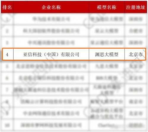 亚信科技入选 2024中国通信行业大模型企业竞争力10强