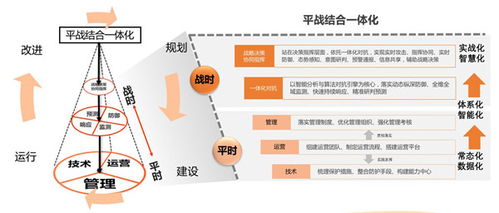关键信息基础设施 挂图作战 解决方案与最佳实践技术大会在京召开