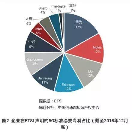 a股中谁最有可能成为5g概念中的黑马