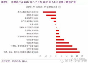 笑傲神雕 长文剖析夹缝中的制造业 去产能的导火索能引发后续需求的爆发吗 2017 09 02 新财富杂志作者 李奇霖 张德礼 来源 联讯麒麟堂 id macro liqilin