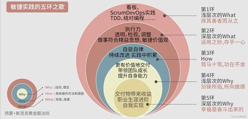 敏捷项目管理 如何破解敏捷实践中的三大难题