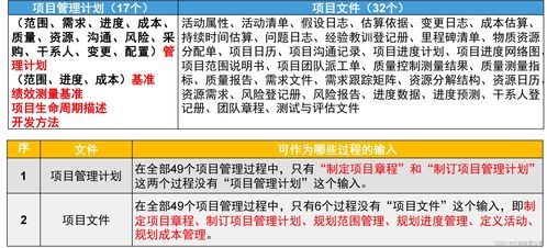 整合管理
