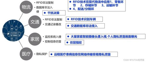 信息安全技术 八 物联网安全架构与基础设施