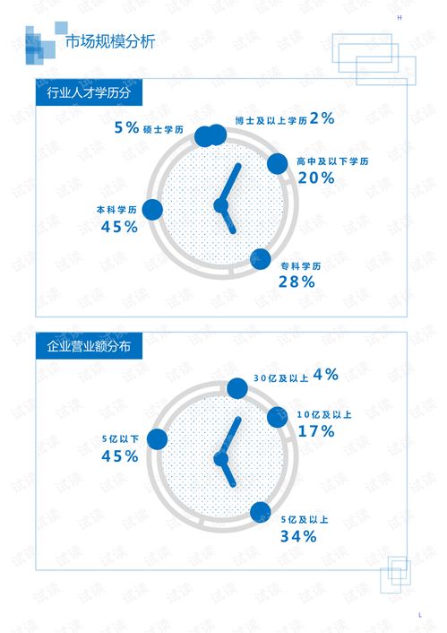 2020年医疗保健其它行业临床医疗管理信息系统领域行业分析报告 市场调查报告 .pdf