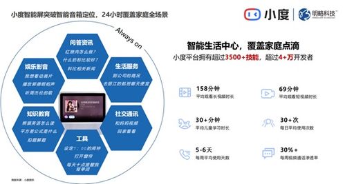 小度ai营销赋能家庭场景,助力品牌突破广告效果天花板