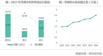 这5个三线城市,可以坚定看好