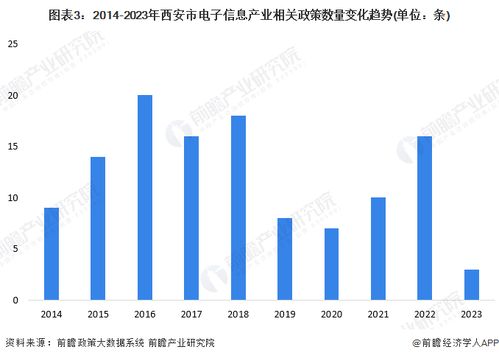 重磅 2023年西安市电子信息产业链全景图谱 附产业政策 产业链现状图谱 产业资源空间布局 产业链发展规划