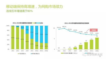 重磅 2016年互联网全行业洞察及趋势报告