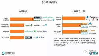 重磅丨15家大数据云计算 8家金融科技独角兽分析盘点