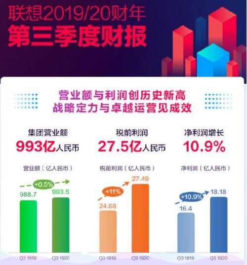 这家老牌科技巨头发财报了 其他多家科技股也很牛