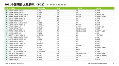 2021德勤中国高科技高成长50强及明日之星 榜单揭晓