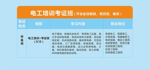 东莞电工培训价格 其他技能培训哪家好 东莞智通学院 淘学培训