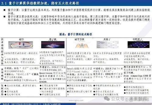 量子信息产业专题报告 量子信息技术乘风起,加速产业链发展变革