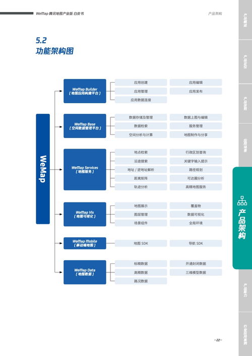 wemap腾讯地图产业版白皮书 