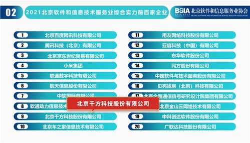 喜讯丨千方科技荣登 2021北京软件和信息技术服务业综合实力百强榜