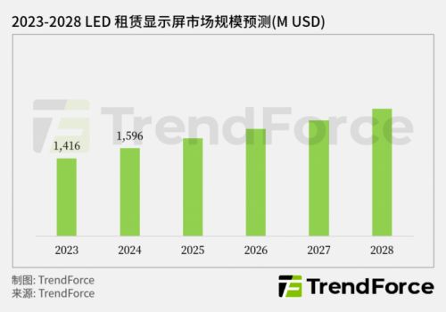 总营收第一,洲明科技凭什么