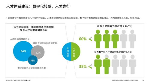 2020中国高科技高成长50强暨明日之星榜单