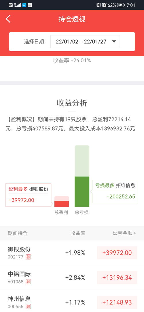 拓维信息 sz002261 这是我今年最大的败笔,其他赚的钱全给这个垃圾给坑