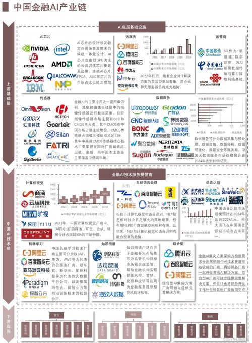 金融领域的ai解决方案