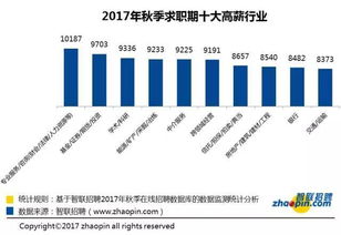 计算机比会计挣的多 数据证明不存在的