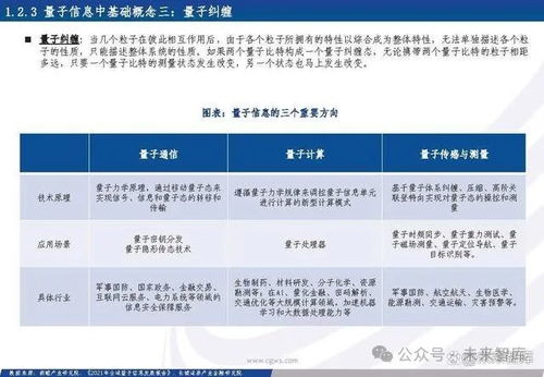 量子信息产业专题报告 量子信息技术乘风起,加速产业链发展变革