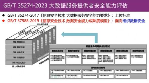 干货 清华大学叶晓俊 gb t 35274 2023 信息安全技术 大数据服务安全能力要求 解读...