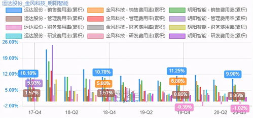 估值分析 国内风机制造龙头,金风科技和明阳智能,未来翻倍空间还有多少