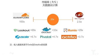 揭秘美国独角兽俱乐部 金融科技改变了金融服务业的运作方式